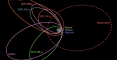Illustration of Planet 9 and TNO Orbits