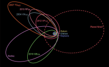 kuiperbelt07g Illustration of Planet 9 and TNO Orbits