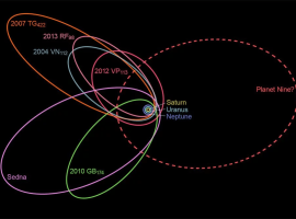 kuiperbelt07g Illustration of Planet 9 and TNO Orbits